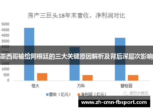 墨西哥输给阿根廷的三大关键原因解析及背后深层次影响