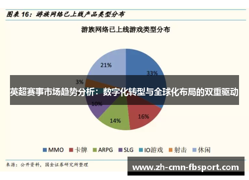 英超赛事市场趋势分析：数字化转型与全球化布局的双重驱动