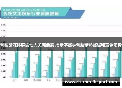 葡萄牙媒体解读七大关键要素 揭示本赛季葡超精彩赛程和竞争态势