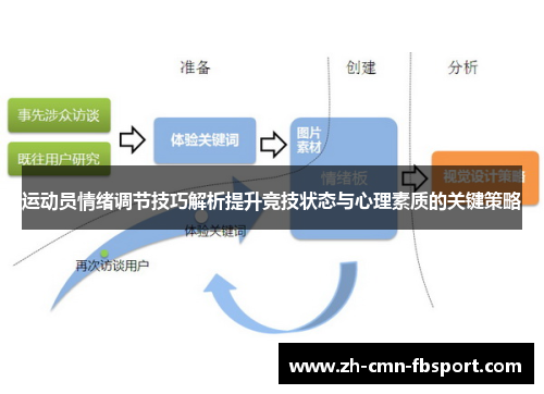 运动员情绪调节技巧解析提升竞技状态与心理素质的关键策略