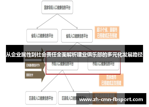 从企业属性到社会责任全面解析建业俱乐部的多元化发展路径