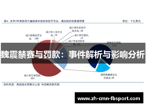 魏震禁赛与罚款：事件解析与影响分析