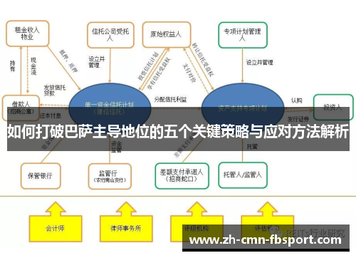 如何打破巴萨主导地位的五个关键策略与应对方法解析