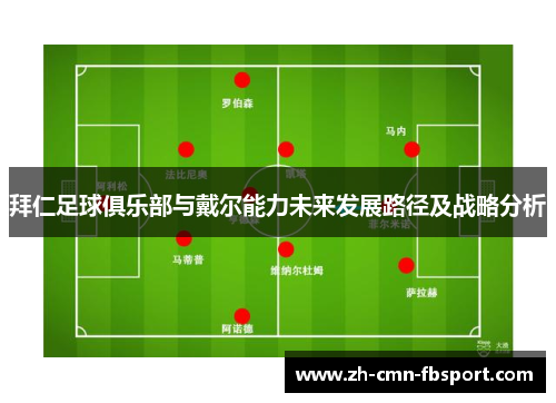 拜仁足球俱乐部与戴尔能力未来发展路径及战略分析
