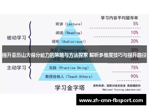 提升亚历山大得分能力的策略与方法探索 解析多维度技巧与提升路径