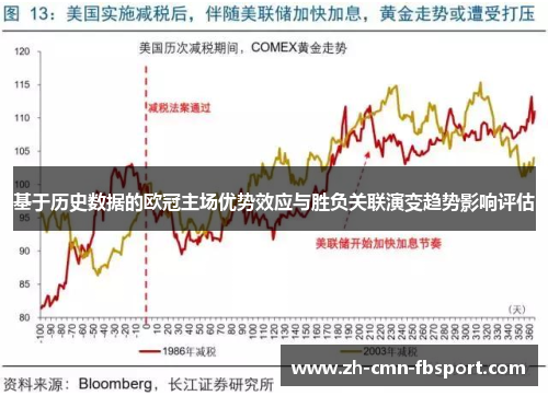 基于历史数据的欧冠主场优势效应与胜负关联演变趋势影响评估 基于历史数据的欧冠主场优势效应与胜负关联演变趋势影响评估